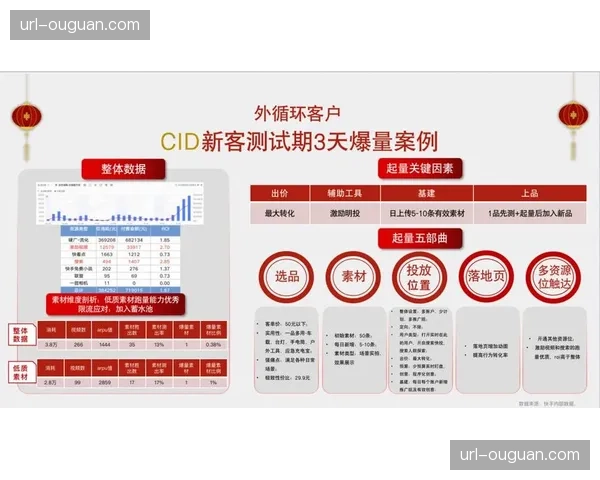 本季度体育活动管理重塑营销路径带动商业价值持续提升